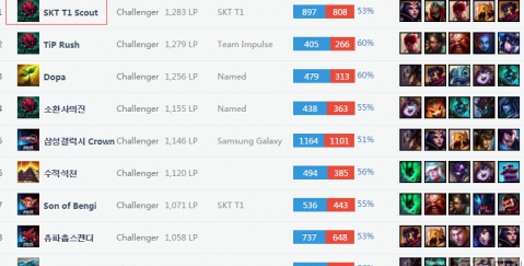 养的策略密 养的策略密